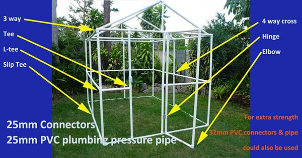 Save Hundreds of Dollars Building Your Own DIY Greenhouse or Cold Frame